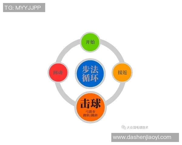 羽毛球新手必看：全面掌握入门技巧与状态调整指南